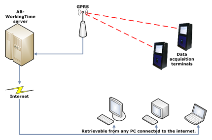 Diagram